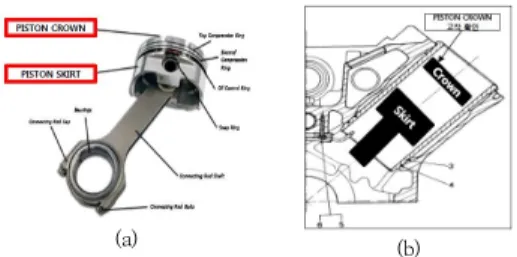 Fig.  5.  The  schematic  of  lubrication  oil  supply