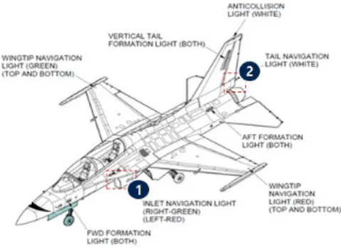 Fig.  3.  EXT  Lighting  Panel