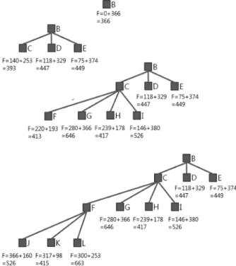 Fig. 1. Status list of A* algorithm