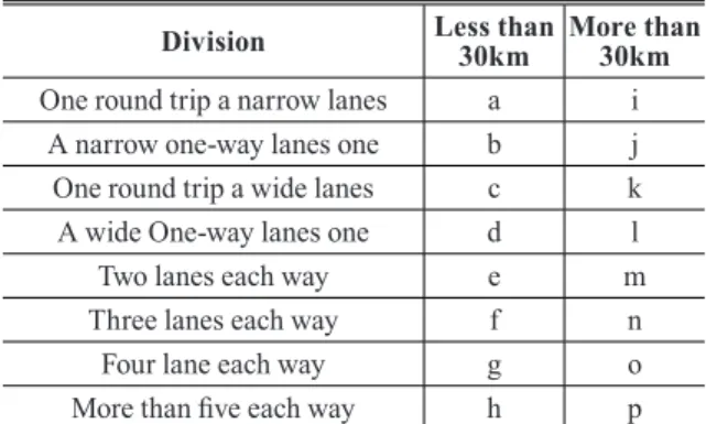 Fig. 3. Cost type