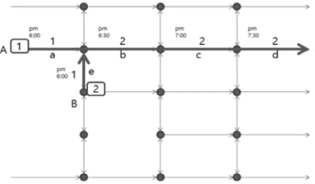 Fig. 4. Real predictive TI(1 request)
