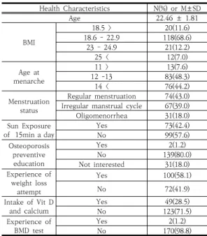 Table  1.  General  Health  Characteristics  of  subjects                     (N=172)
