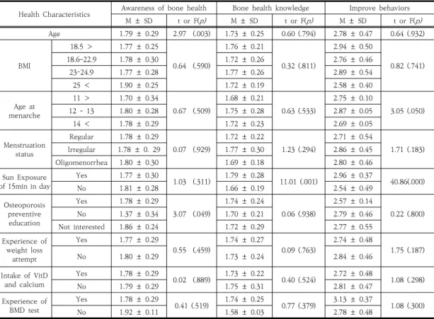 Table  3.  Differences  between  general  health  characteristics  and  observed  variables