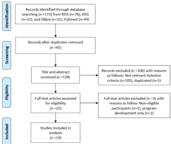 Fig.  1.  Flow  chart  of  study  selection  (modified  PRISMA  2009  flow  diagram[20])