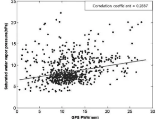 Fig. 6. Correlation coefﬁcient of saturated water vapor  pressure and PWV