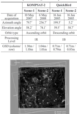 Fig. 3. Work ﬂow for the accuracy comparison between 