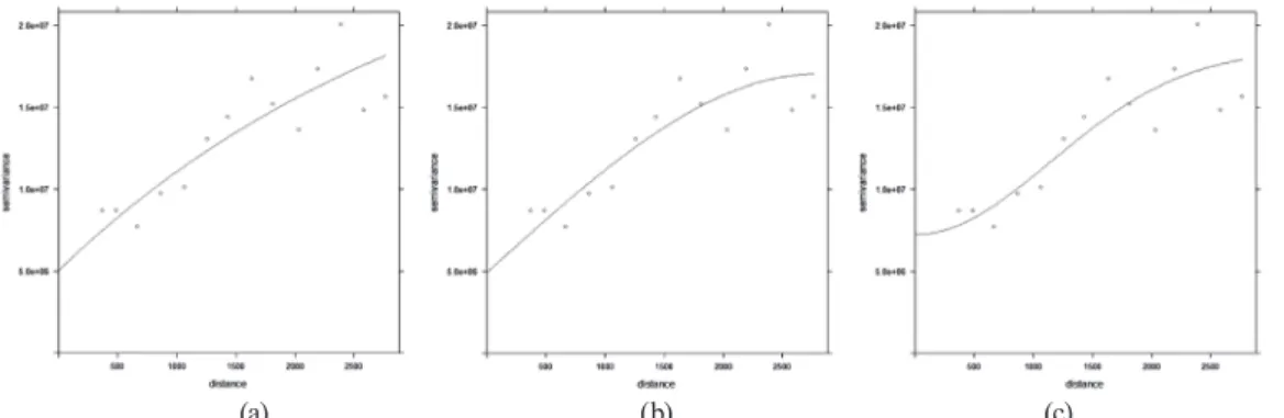 Table 1. Regression coefficients and AIC of the Case 1  Regression 