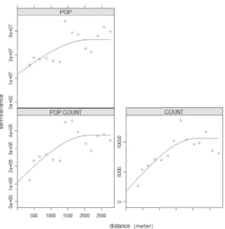 Fig. 5. The theoretical semi-variogram of cross-variogram  between the primary and the secondary variable of the Case 1