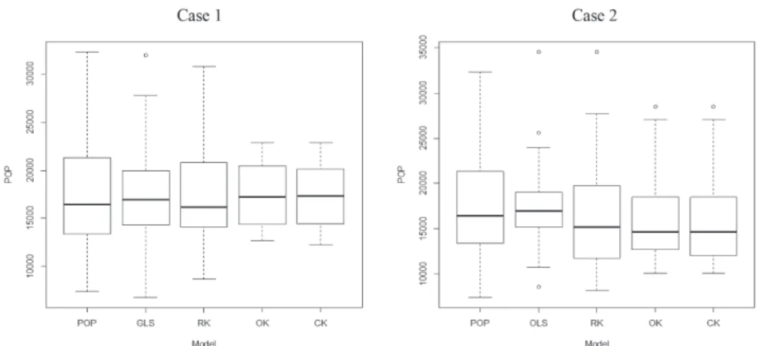 Fig. 7. Box-Whisker plots of the predicted population density