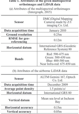 Table 1. Attributes of the given multispectral  orthoimages and LiDAR data (a) Attributes of the multispectral orthoimages 