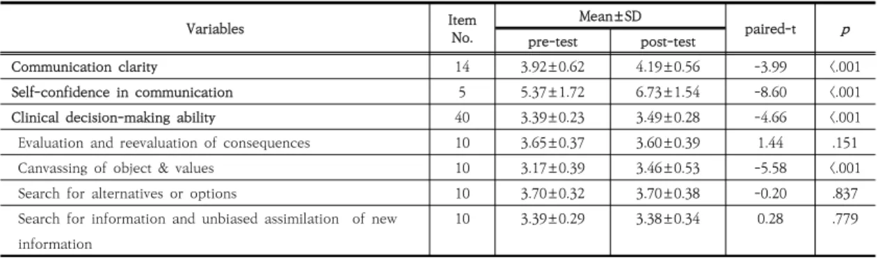 Table  1.  General  characteristics  of  subjects.             
