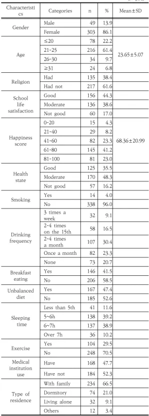 Table  1.  General  Characteristics     