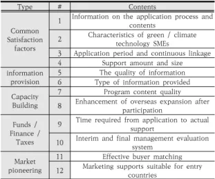 Table  3.  Success  Factors  by  Policy  Types