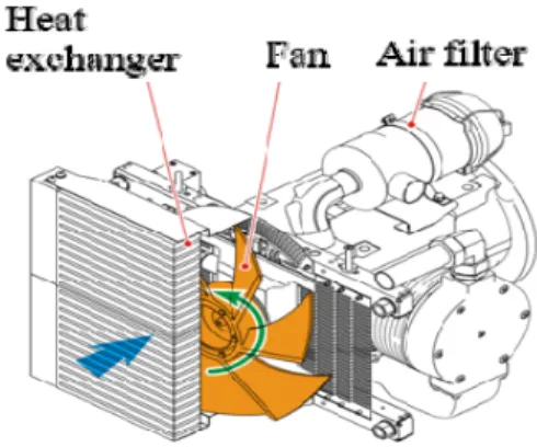 Fig.  1.  Air  compressor  for  railroad  vehicle  [8]