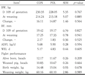 Table  4.  Effects  of  POL  supplementation  on  blood  profiles  of  multiparous  sows  and  piglets