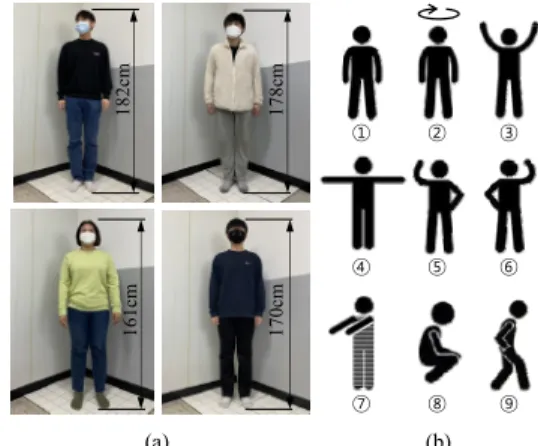 Fig.  5.  The  4  people  and  9  postures  used  for  image  data  analysis