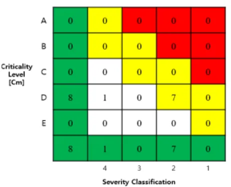 Fig.  15.  CA  Matrix  Result  (Cm)