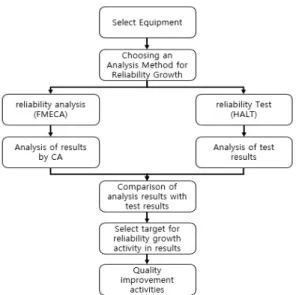 Fig.  1.  Process  for  Study