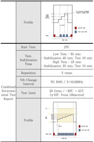 Fig.  4.  FMECA  Result  (A  Equipment) 3.1.1.1  CA  분석을  통한  고위험도  품목  선정 A  장비에  대한  치명도  분석  결과는  다음과  같다.