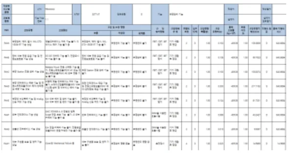 Fig.  14.  FMECA  Result  (B  Equipment) 3.2.1.1  CA  분석을  통한  고위험도  품목  선정 B  장비에  대한  치명도  분석  결과는  Fig