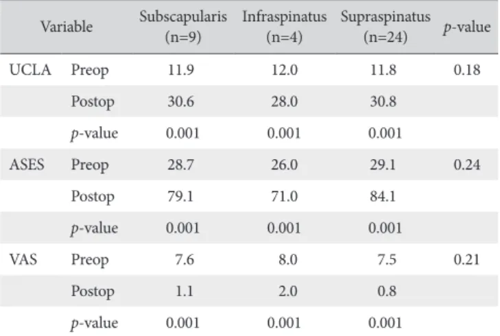 Table 1. Calcific Site and Size Distribution