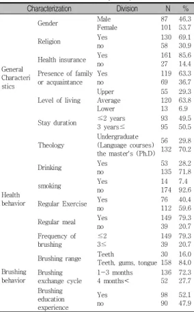 Table  1.  General  Characteristics,  health  and  brushing behavior  of  the  Study  Subjects