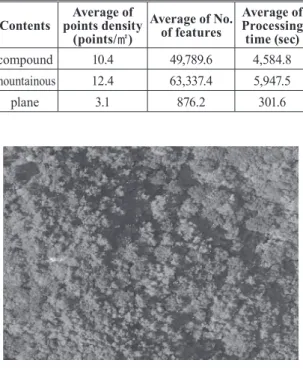 Fig. 10. Location points of extracted trees