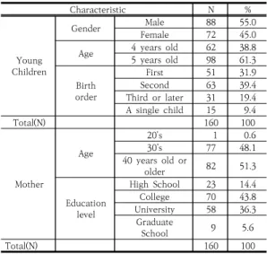 Table  1.  General  Characteristic  of  Subjects   
