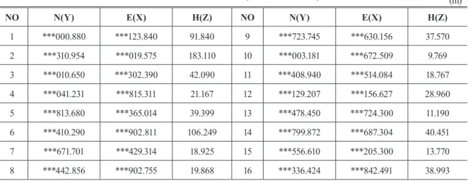 Table 5. Coordinate of GCPs(GRS80 TM Middle)