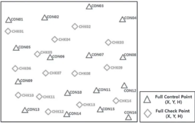 Fig. 6. Layout of selected number of GCPsFig. 5. GCP of GPS measurement layout