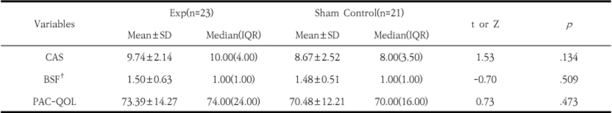 Table 2. Homogeneity of Dependent Variables between Experimental and Sham Control group           (N=44)