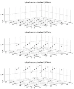 Fig. 3. Simulated control points on the optical sensor   test-bed (top to bottom design1, design2, design3)