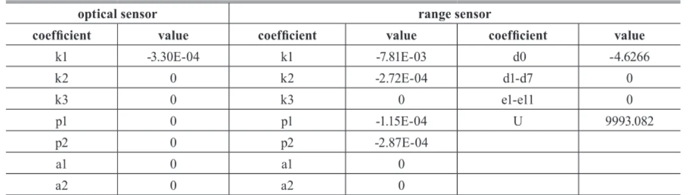 Table 3. Interior orientation parameters of optical and range sensors