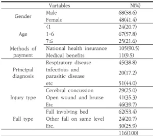 Table  2.  Analysis  of  the  difference  between  the  characteristics  of  the  subject  and  the  disease  and  the  fall-type