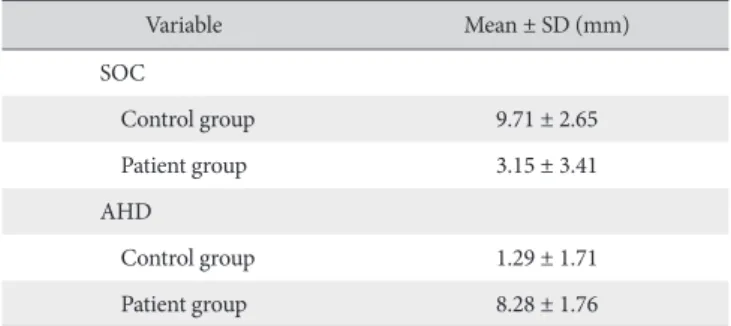 Table 2. Comparison of AHD and SOC between Control Group and Tear Size  Groups