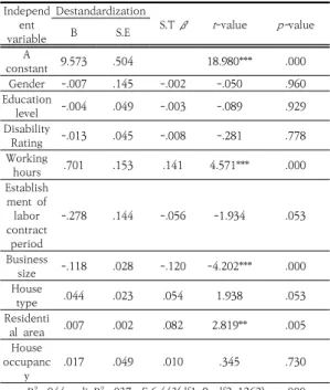 Table  7.  Analysis  of  factors  affecting  the  continuity  of  work  for  temporary  workers