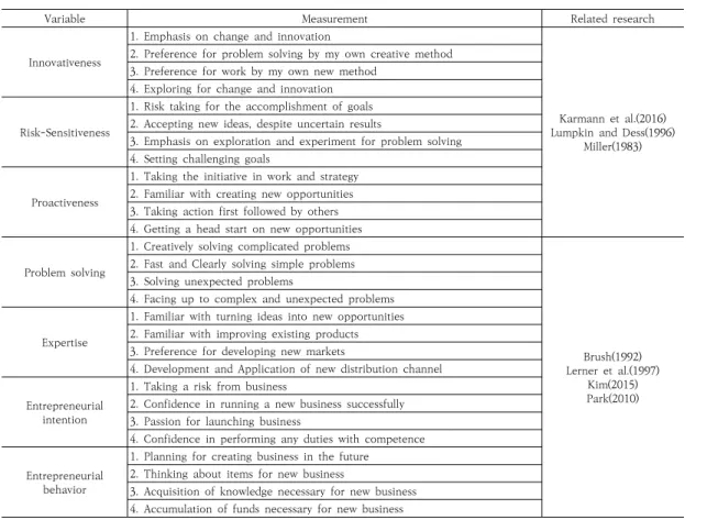 Table  2.  Demographic  characteristics  of  the  data