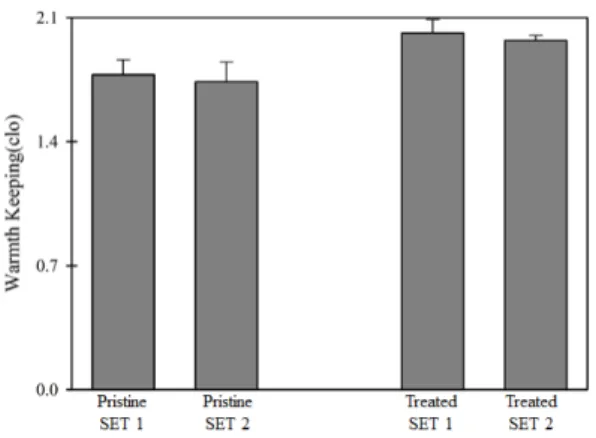 Fig.  4.  Schematic  flow  for  experiment  in  this  study
