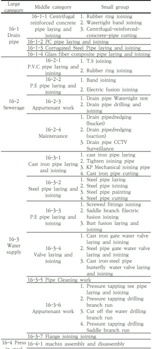 Table  1.  2017  CSPR  Pipe  laying  and  joining  work  composition