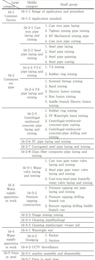 Table  8.  Revised  compilation  table(2018)