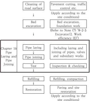 Fig.  6.  Use  of  equipment  for  small  piping