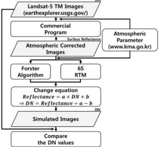 Fig. 1. Experimental ﬂow