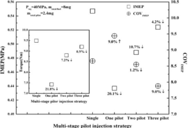Fig.  4.  ROPR  characteristic