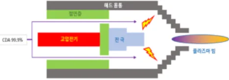 Fig.  4.  AP-4000  Head  section.