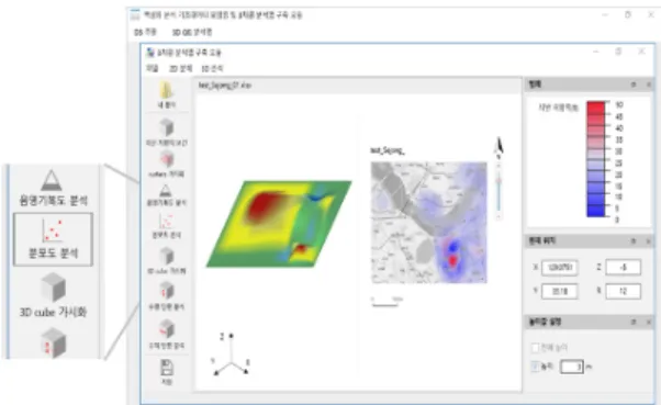 Fig.  8.  Screen  of  distribution  chart  analysisFig.  7.  Screen  of  shaded  relief  map  analysis