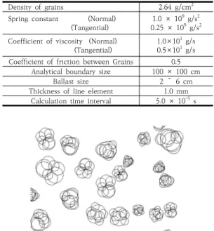 Fig.  2.  Size  distribution  of  ballast  grains