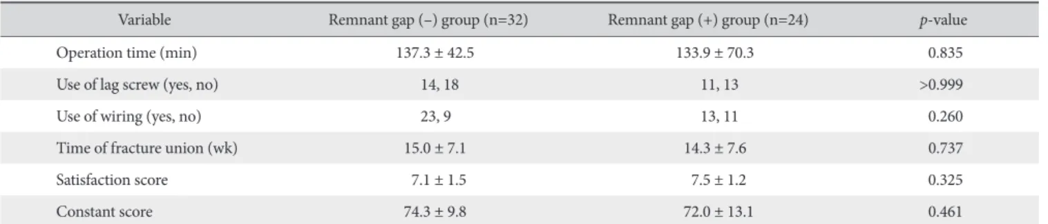 Table 2. Radiological and Clinical Outcomes