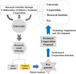 Fig.  1.  Theoretical  Framework 