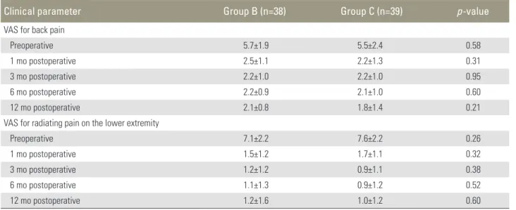Table 3. Pain intensity