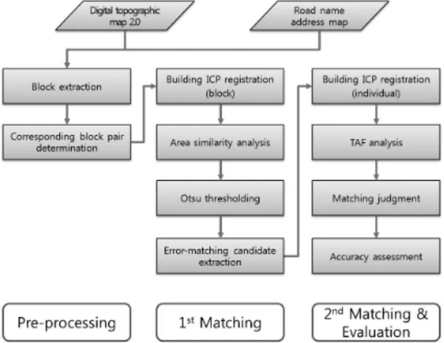 Fig. 1. Flow chart of the study